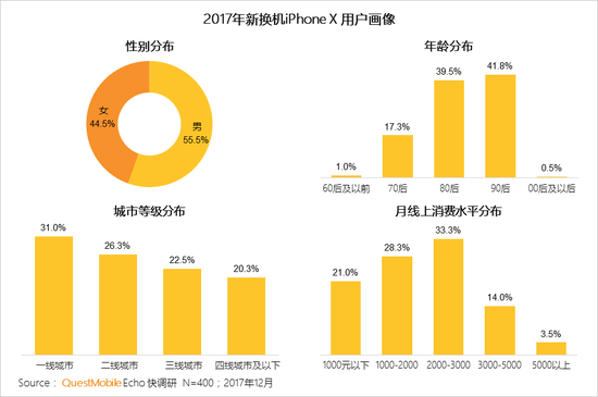 2017中国智能终端报告:华为OV围剿苹果