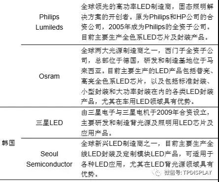 LED产业投资机会：一超多强格局形成,供需趋于平衡