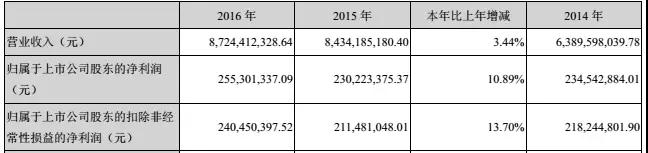 德赛电池兑现“2017年合并收益超百亿”，净利润增幅5%-25%