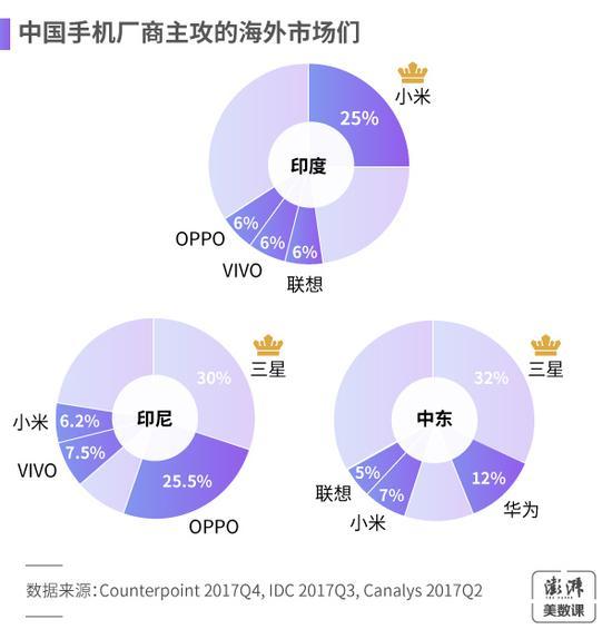 国内智能手机出货量下滑 将销向何方？