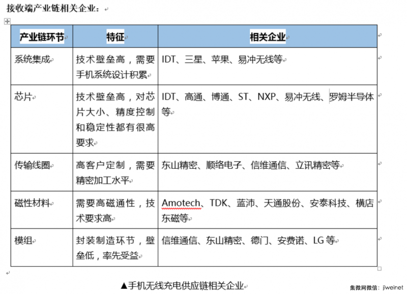 立讯精密或拿到苹果无线充电大单，小米7等也将标配