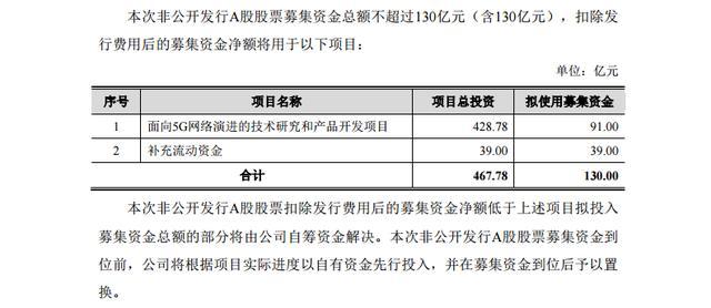 押宝5G的中兴通讯市值缘何蒸发130亿？