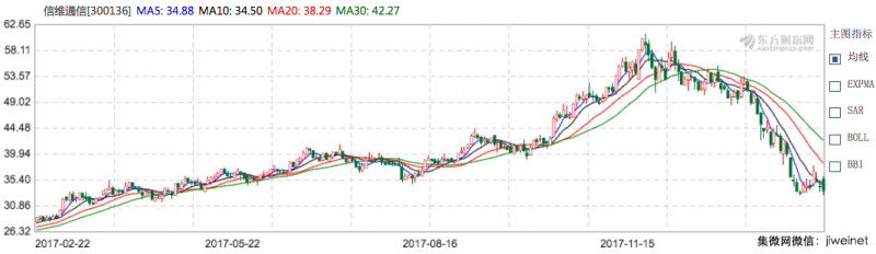 2018中国手机产业焦虑中的机会