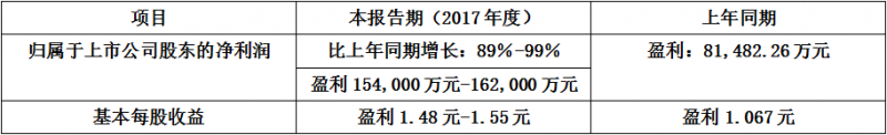 紫光集团