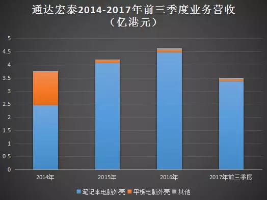 通达集团拆分子公司上市，通达宏泰上市美梦或将落空！