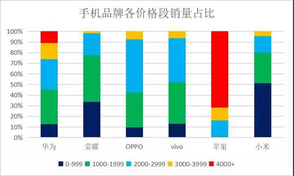 黑莓复兴梦碎：自甘平庸者不可活