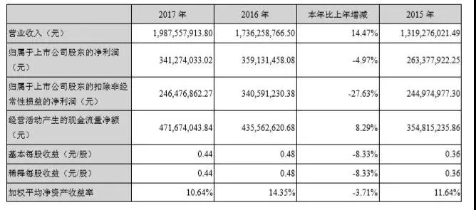 三环/顺络/东方锆业齐亮2017业绩 手机陶瓷背板成后续发展动力