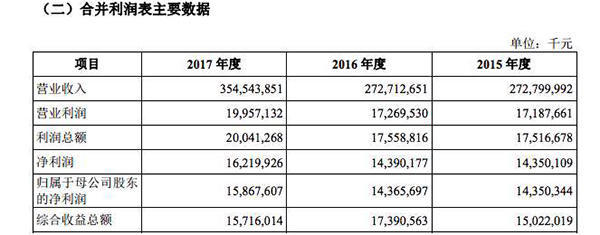 富士康光速级IPO：特事特办，从申报到上市或仅2个月