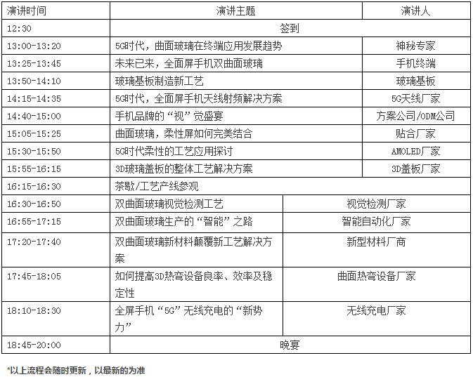 5G时代，双曲面玻璃引领全面屏手机行业主流高峰论坛