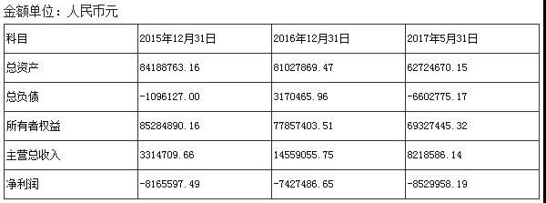 业绩变脸一个季度巨亏5亿：金龙机电被亏损公司借壳？