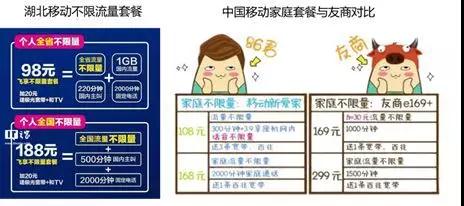 同质化5G时代：运营商想说爱你不容易