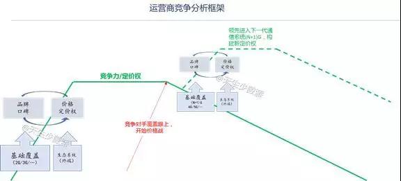 同质化5G时代：运营商想说爱你不容易