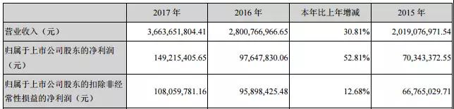 业绩优异，产品客户双升级，同兴达有望长期获利