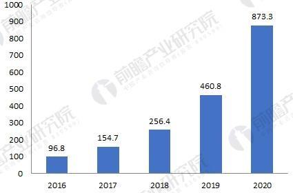 中国大陆面板产能急速扩张，成为最大的液晶面板生产基地