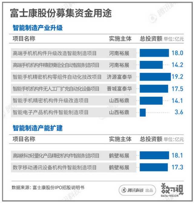 一文读懂富士康股份何以能“光速”上市