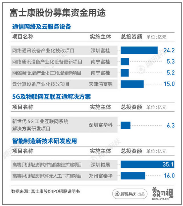 一文读懂富士康股份何以能“光速”上市