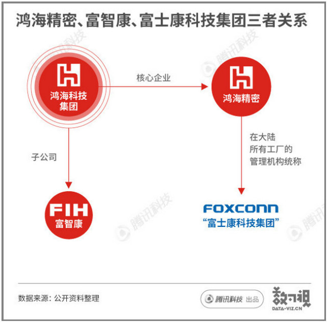 一文读懂富士康股份何以能“光速”上市