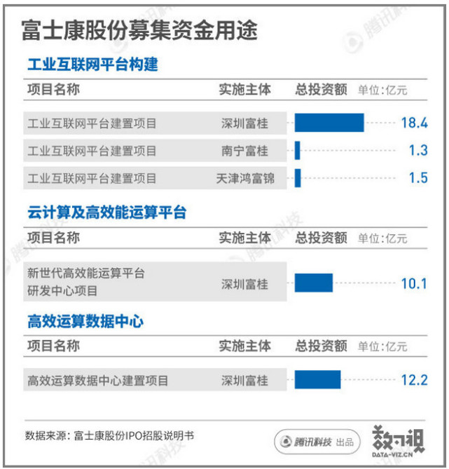 一文读懂富士康股份何以能“光速”上市