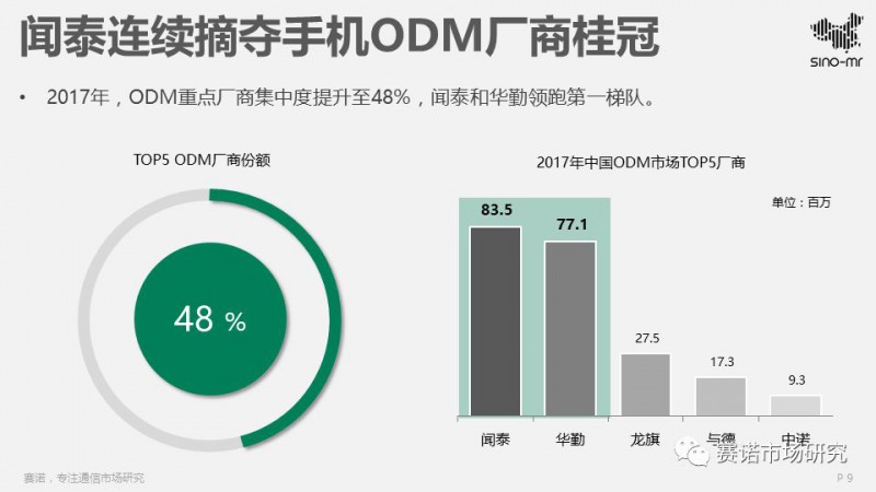 2017智能机ODM行业报告:出货4.5亿部集中度再提升,闻泰再夺冠