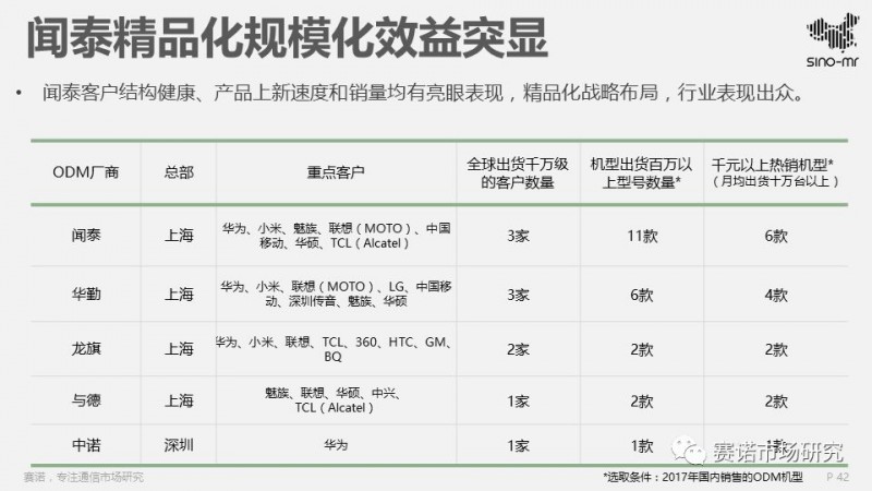 2017智能机ODM行业报告:出货4.5亿部集中度再提升,闻泰再夺冠