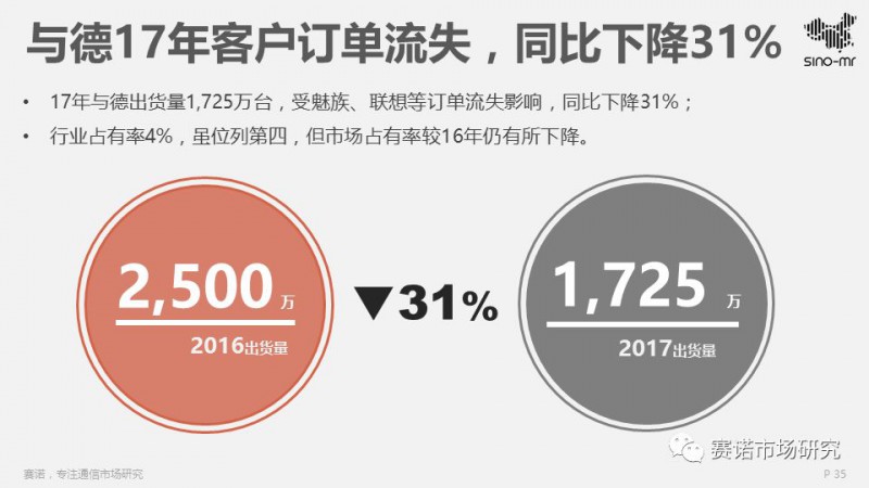 2017智能机ODM行业报告:出货4.5亿部集中度再提升,闻泰再夺冠