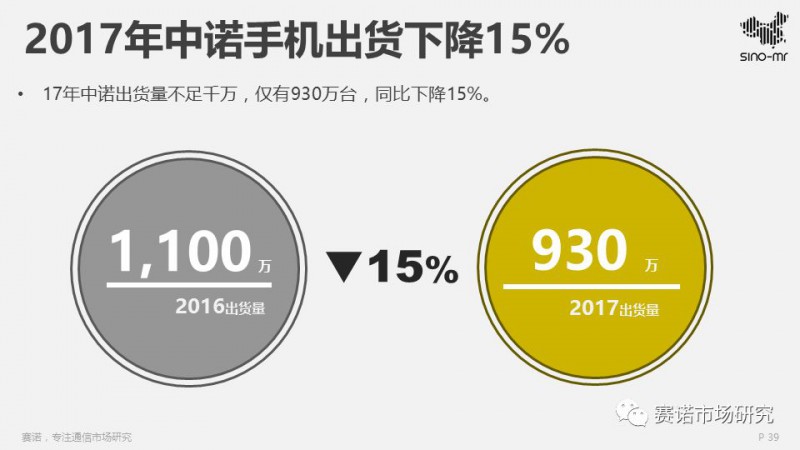 2017智能机ODM行业报告:出货4.5亿部集中度再提升,闻泰再夺冠