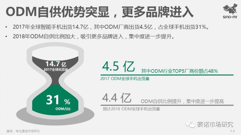 2017智能机ODM行业报告:出货4.5亿部集中度再提升,闻泰再夺冠