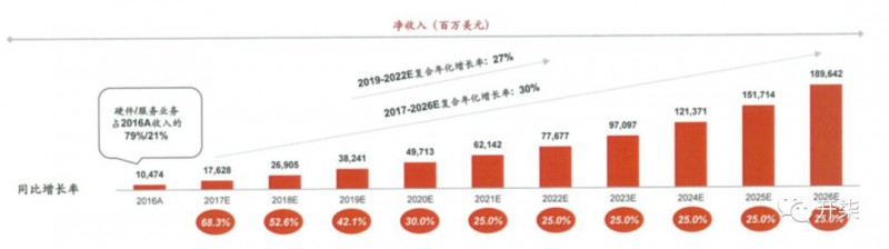 小米真实数据曝光：去年盈利超75亿元 营收破千亿大关