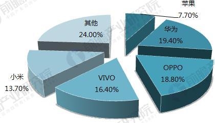 2018年触摸屏行业现状及细分市场前景分析