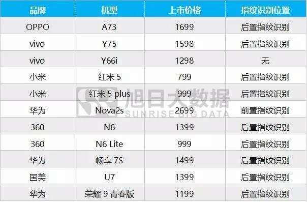 2017年12月指纹模组排行榜