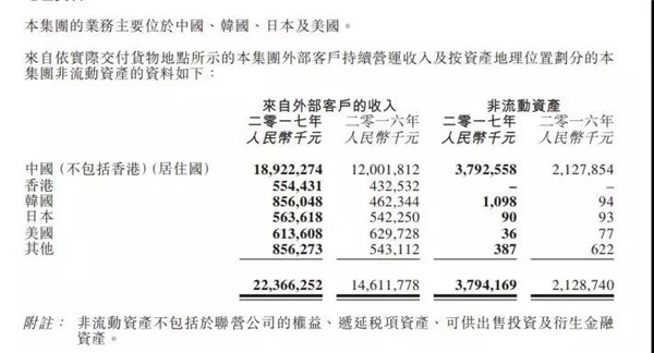 舜宇光学