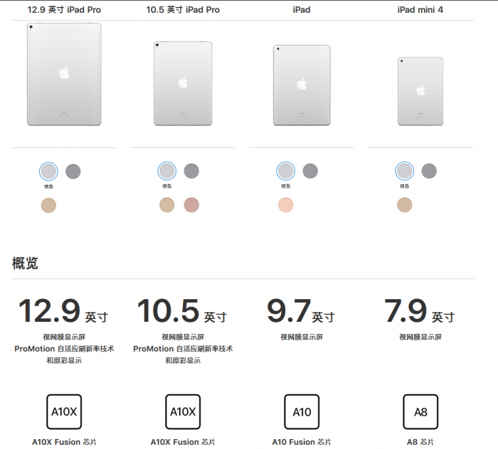 苹果新款iPad起售价比iPad Mini 4便宜700元 性能更强屏幕更大