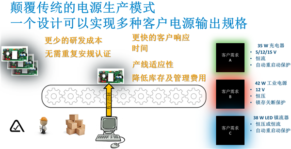 PI发布InnoSwitch3-Pro：全面助攻USB PD 3.0 + PPS快充