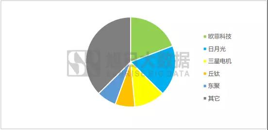 2018年手机指纹市场调研报告