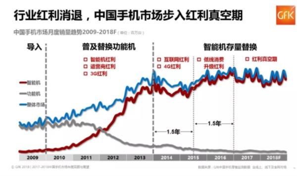 [观察]手机市场“中等生”难熬凛冬