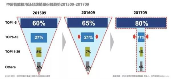 [观察]手机市场“中等生”难熬凛冬