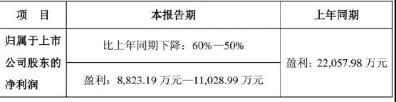 中美贸易大战：A股苹果供应商惨遭冲击