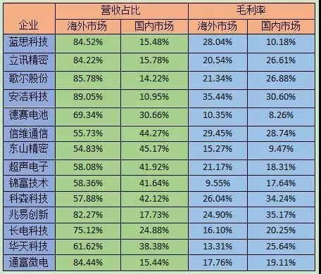 中美贸易大战：A股苹果供应商惨遭冲击