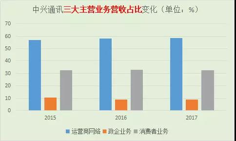 中美贸易大战中兴遭殃：美国企业7年内禁止向中兴出售元器件