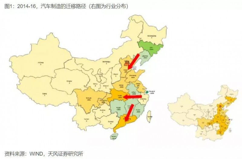 中国产业大迁移全景图，这些城市正在“悄然”崛起