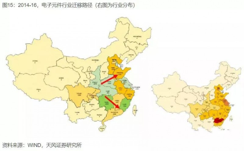 中国产业大迁移全景图，这些城市正在“悄然”崛起