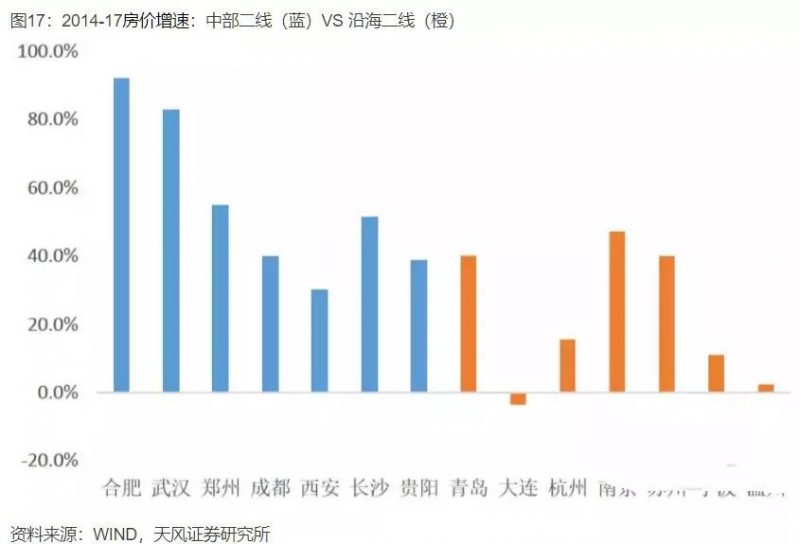 中国产业大迁移全景图，这些城市正在“悄然”崛起