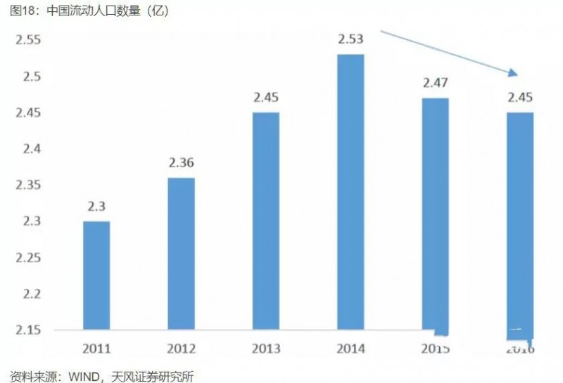 中国产业大迁移全景图，这些城市正在“悄然”崛起