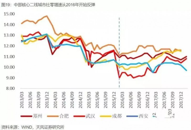 中国产业大迁移全景图，这些城市正在“悄然”崛起