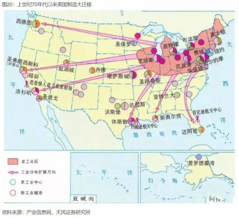 中国产业大迁移全景图，这些城市正在“悄然”崛起