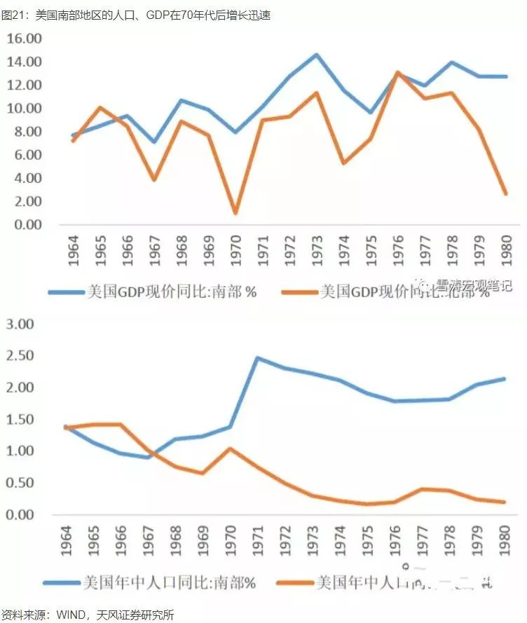 中国产业大迁移全景图，这些城市正在“悄然”崛起