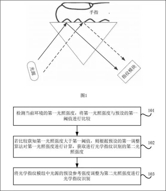 OPPO折叠式终端屏下指纹识别专利曝光