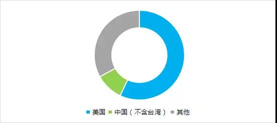 离开美国，中国制造不出一部手机来？从产业地位看中美贸易战对手机产业的影响