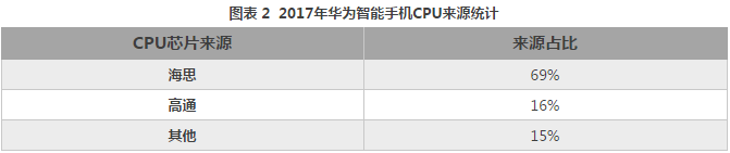 离开美国，中国制造不出一部手机来？从产业地位看中美贸易战对手机产业的影响