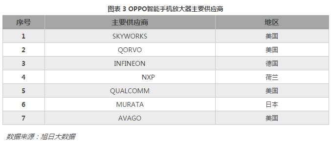 离开美国，中国制造不出一部手机来？从产业地位看中美贸易战对手机产业的影响